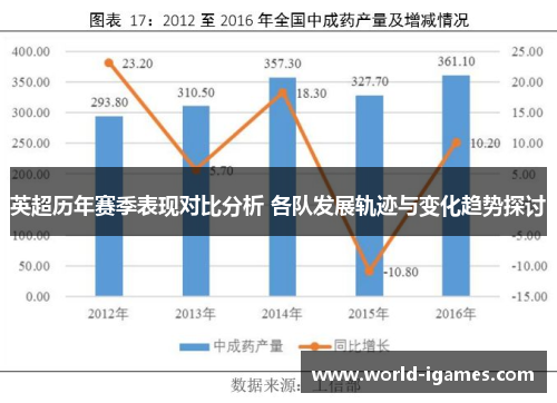 英超历年赛季表现对比分析 各队发展轨迹与变化趋势探讨